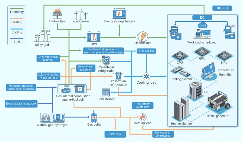 The Carbon Cost of Connectivity: How Your API Strategy Is Quietly Running Up the Energy Bill