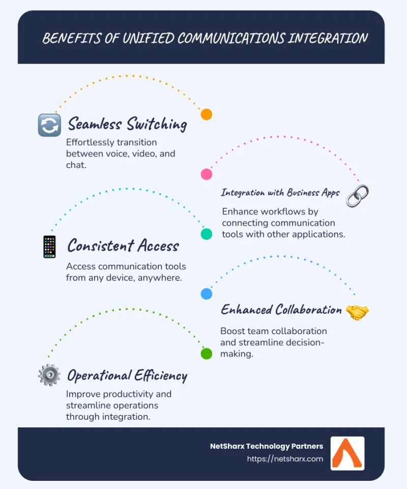 Five Platforms, Zero Coherence: The Real Price Your Business Pays for Communication Fragmentation