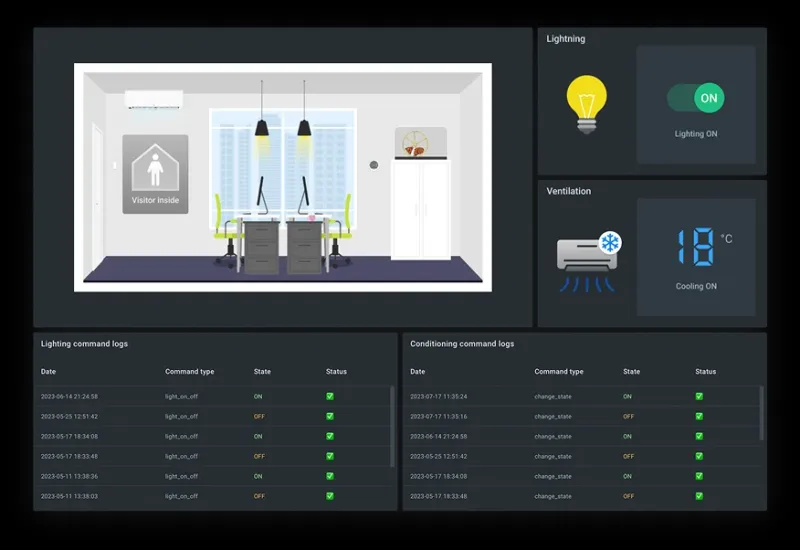 Every Device You Forgot to Monitor Is Quietly Draining Your Network and Your Energy Budget